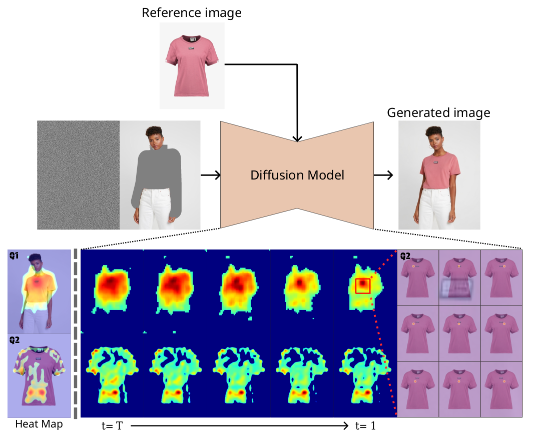 I2AM: Interpreting Image-to-Image Latent Diffusion Models via Bi-Attribution Maps