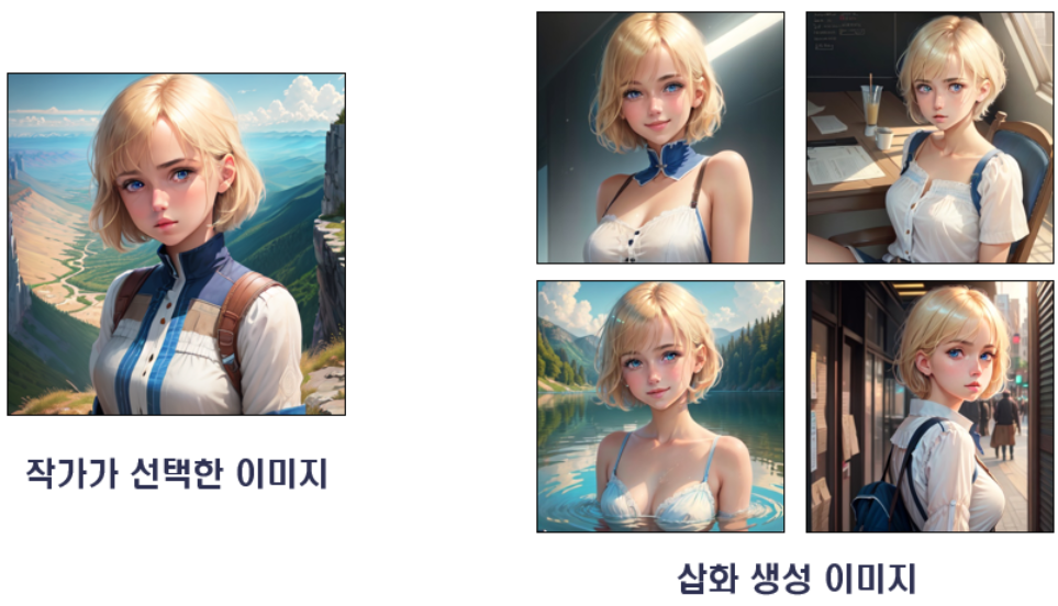 Consistent Web Novel Illustration Generation Project